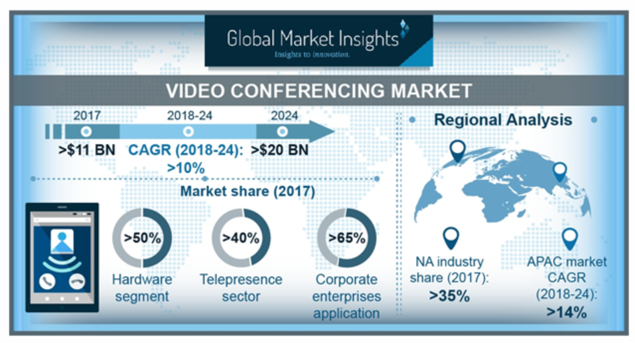 V region 2024. Global Market Insights. Global Market картинки. Global Video. Insait-Market.