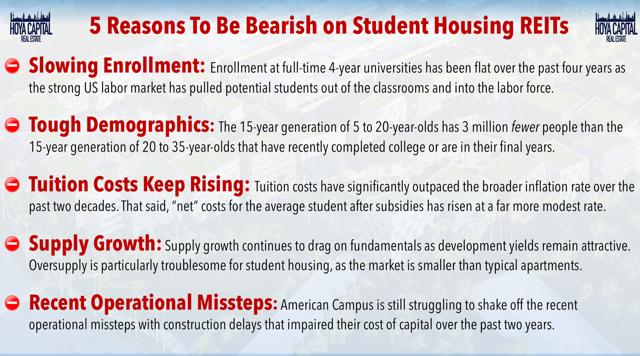 bearish student housing
