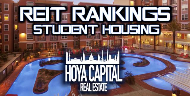 student housing REITs