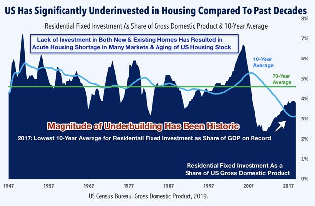 housing shortage