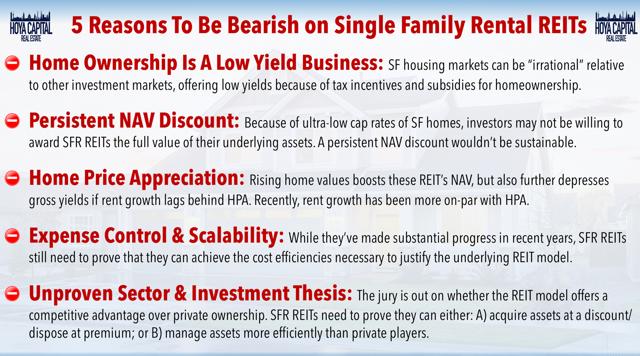 bearish single family rental REITs