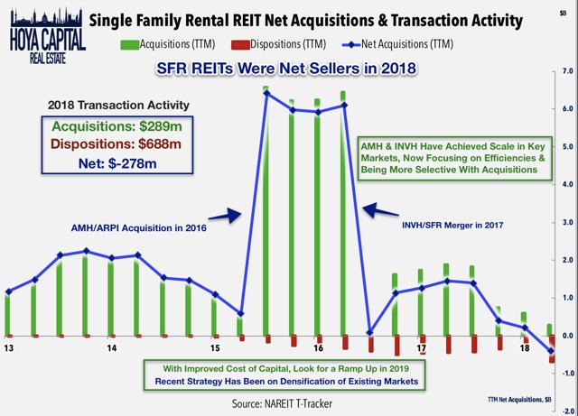 single family rentals