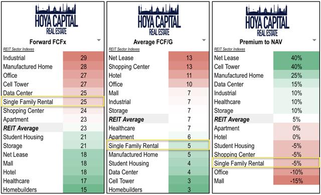 valuation single family rentals