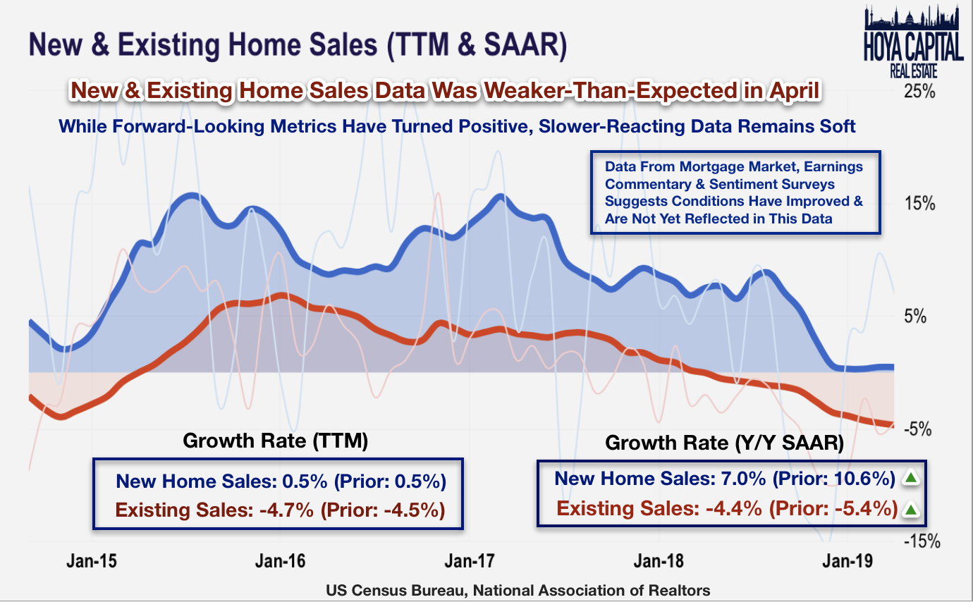 Image result for new home sales 2019