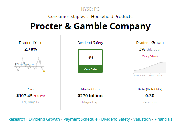 Here's Why Procter & Gamble (PG) is Poised for Q4 Earnings Beat