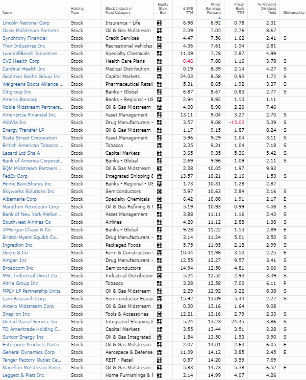 The Best Dividend Stocks To Buy In Today's Economy Seeking Alpha