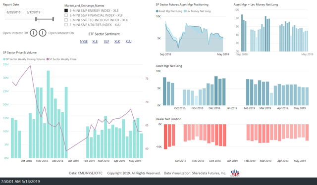 XLE COT Weekly 17May19