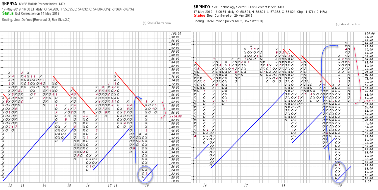 XLK Weekly SellSide Continuation Early Week To 73.10s, Buying