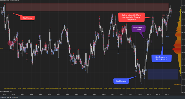 XLU Weekly 17May19