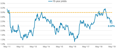 BDC Big Picture: Interest Rate Watch