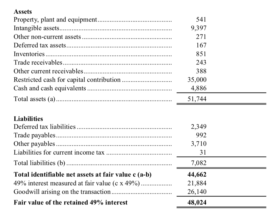 Natuzzi S P A Is Slowly Recovering Now It S Paramount They Contain Their Losses Nyse Ntz Seeking Alpha