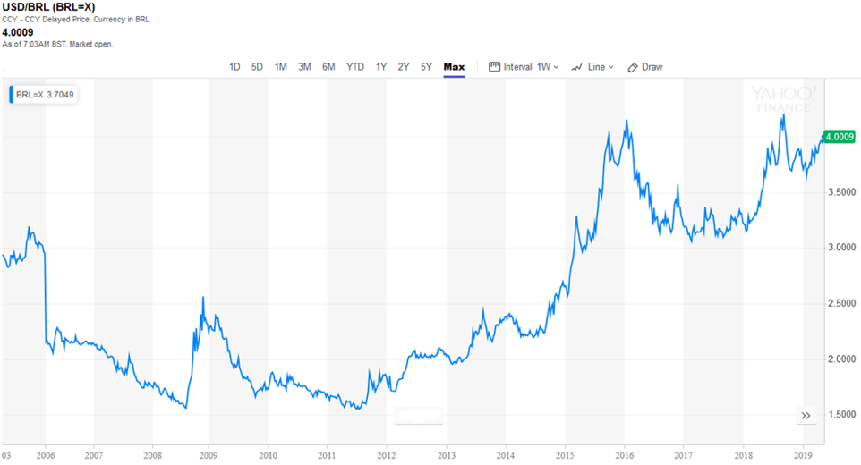 Natuzzi S P A Is Slowly Recovering Now It S Paramount They Contain Their Losses Nyse Ntz Seeking Alpha