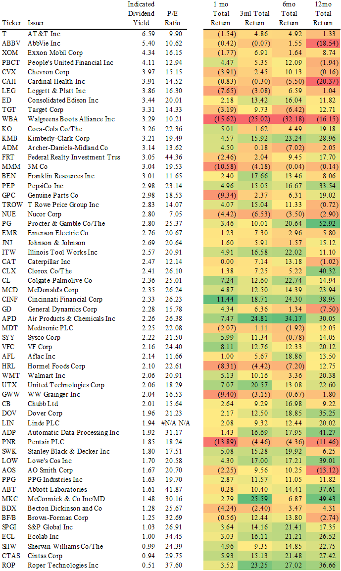 Dividend Aristocrats And Credit Ratings (NYSET) Seeking Alpha