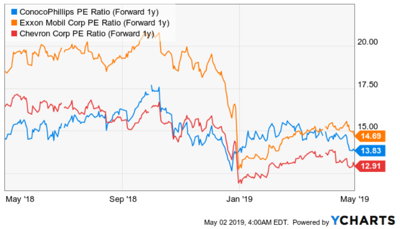 ConocoPhillips: Earnings Beat, Production Grows, Moderate Valuation ...