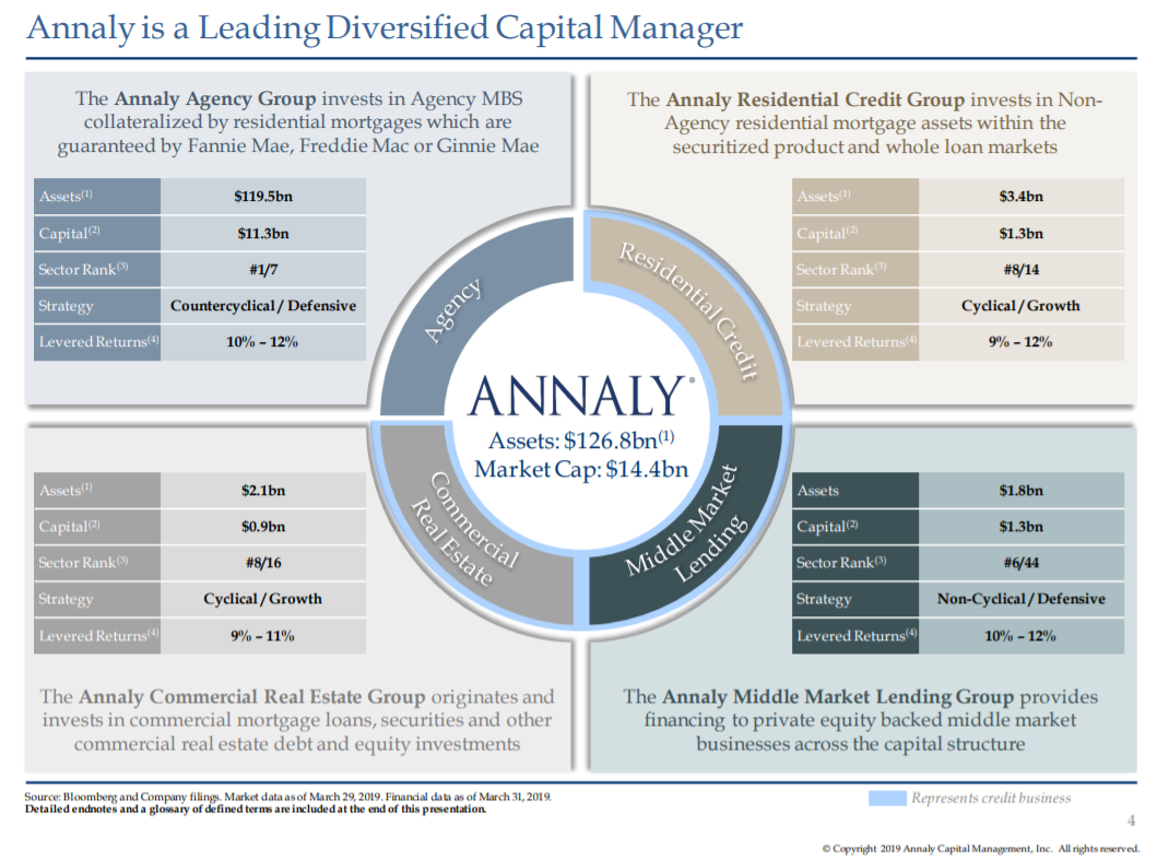 annaly capital dividend
