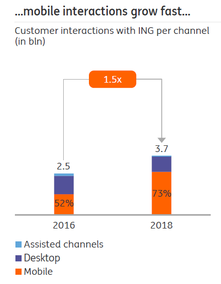 Ing Time To Exit This High Yielding Dutch Bank Nyse Ing Seeking Alpha