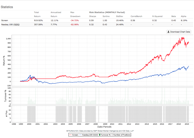 How To Outperform QQQ With Factors And Trend Following (NASDAQ:QQQ ...