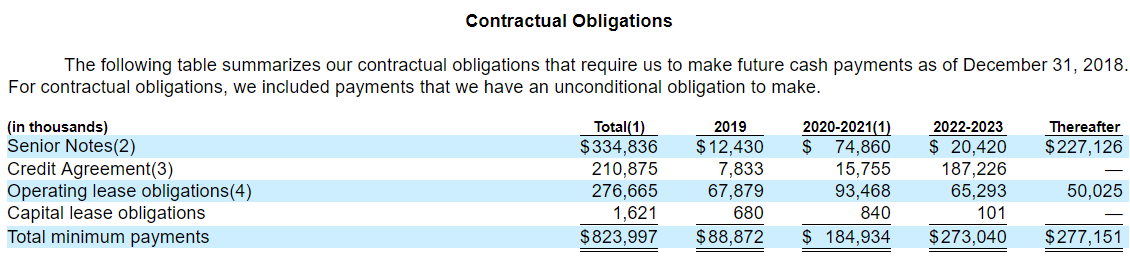 United wagon company ipo prospectus