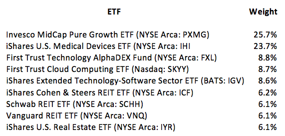 LRDS Funds