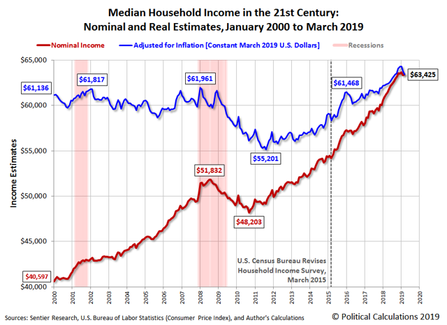 median-household-income-in-march-2019-seeking-alpha