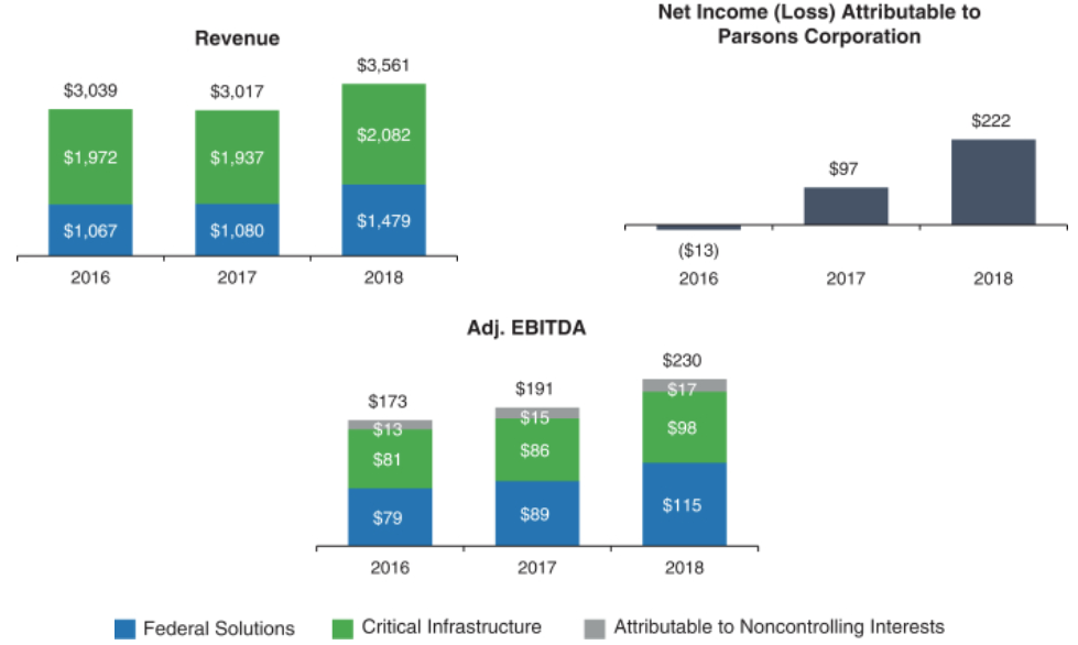 Parsons corporation ipo seeking alpha