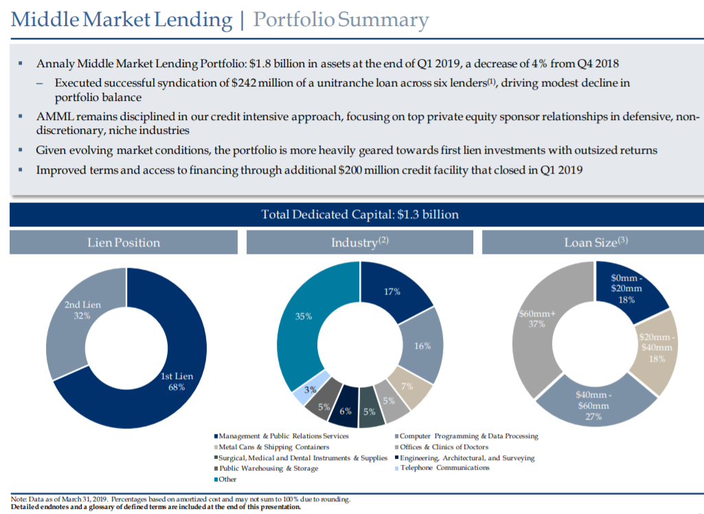 annaly-capital-management-insiders-are-loading-up-the-truck-annaly