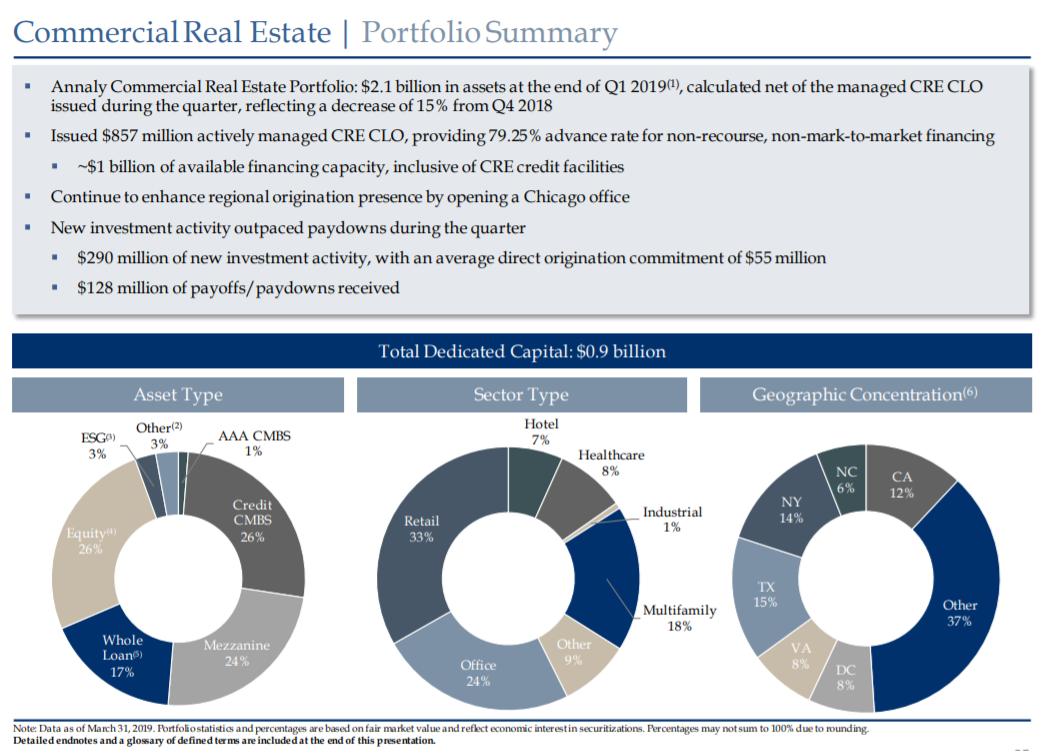 annaly-capital-management-insiders-are-loading-up-the-truck-annaly