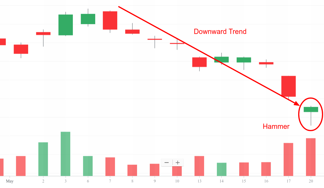 Is The Bottom In For Tesla? (NASDAQ:TSLA) | Seeking Alpha