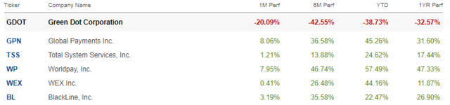 underperformance