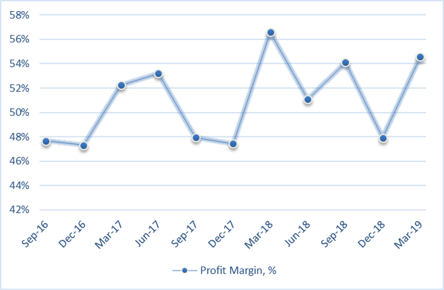 Noah Holdings: Good Target For Long-Term Growth (NYSE:NOAH) | Seeking Alpha