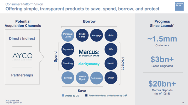 Goldman Sachs: Business Model Transformation Driving Future Growth ...