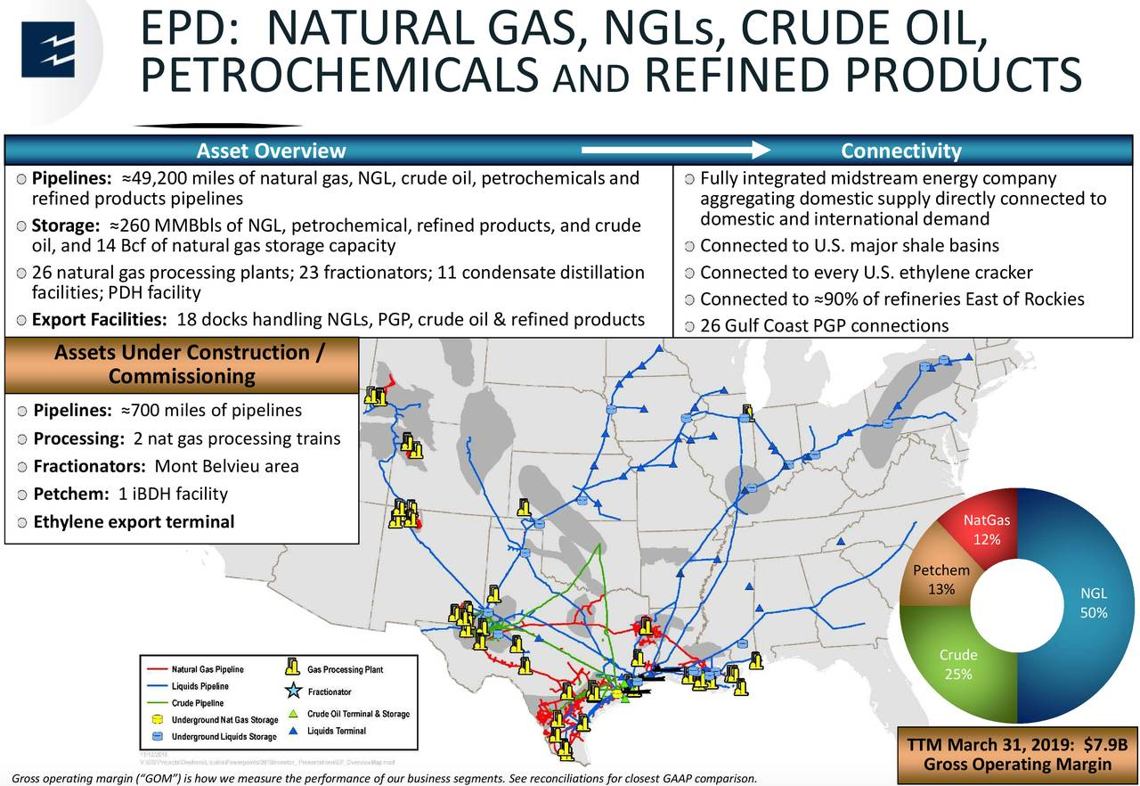 Nats connect. Enterprise products. EPD экономика. Разработка экологической декларации EPD. Pipeline Underground for Gas.