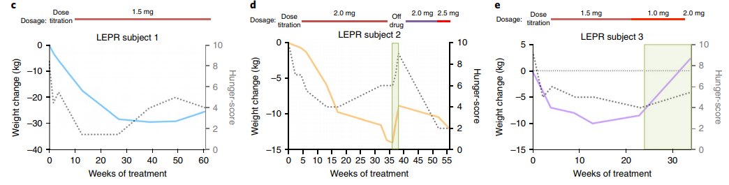 Why Q3 Is Critical For Rhythm Pharmaceuticals (NASDAQ:RYTM) | Seeking Alpha