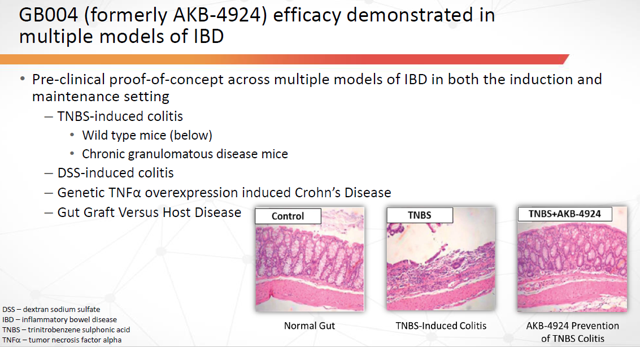 AKB-4934 Crohns Disease