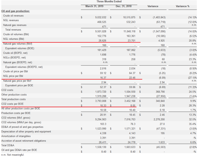 Evolution Petroleum In The Era Of Energy Abundance (NYSE:EPM) | Seeking ...