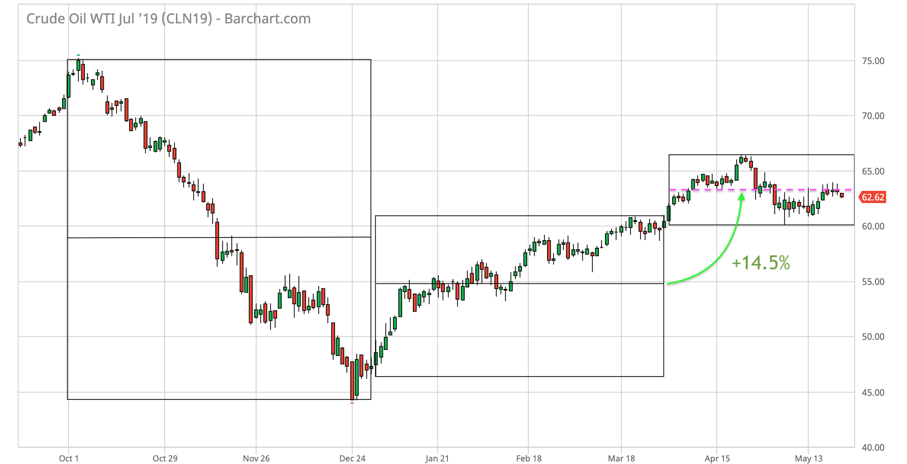 Viper Energy NearTerm Outlook And ReEntry Point (NASDAQVNOM) Seeking Alpha