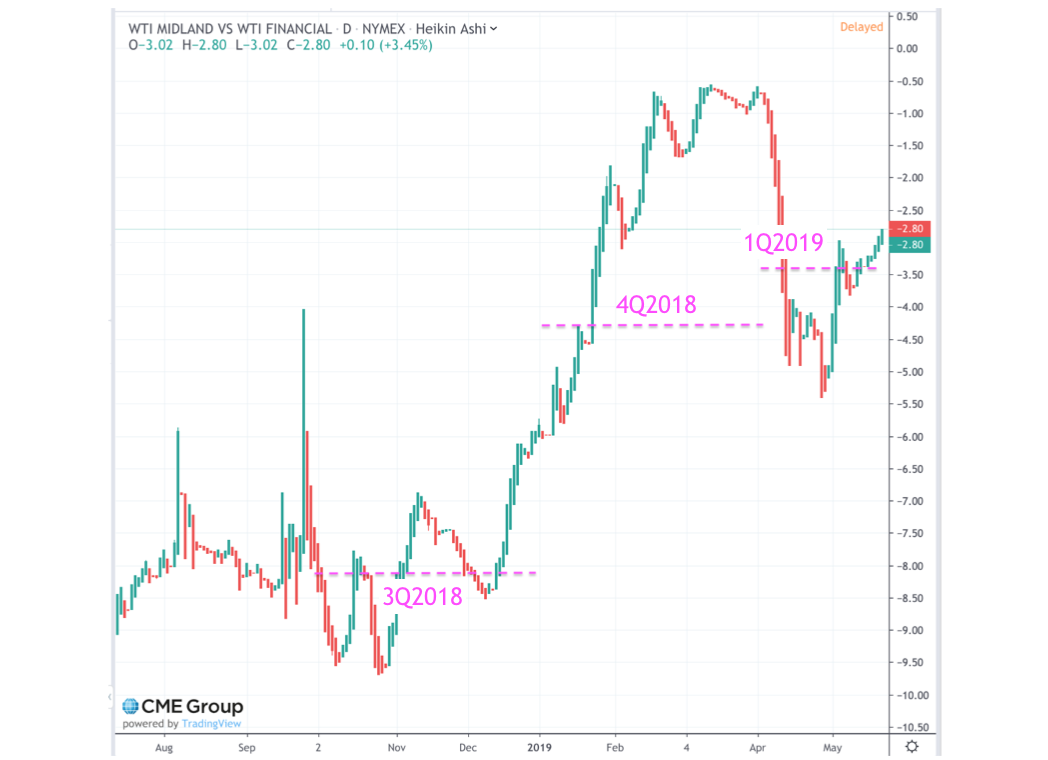 Viper Energy NearTerm Outlook And ReEntry Point (NASDAQVNOM