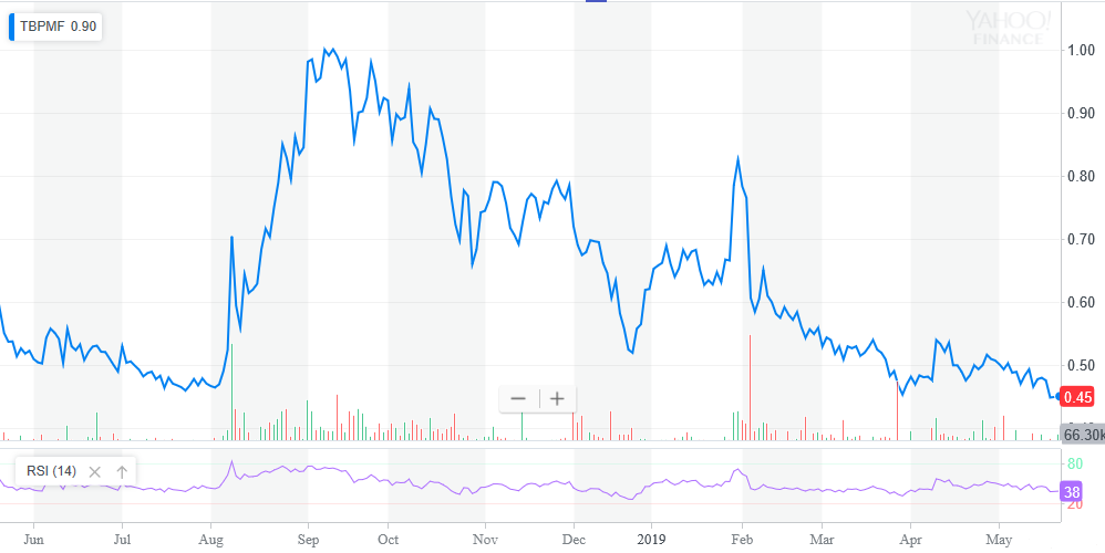 Tetra Bio-Pharma: Diamond In The Rough (OTCMKTS:TBPMQ) | Seeking Alpha