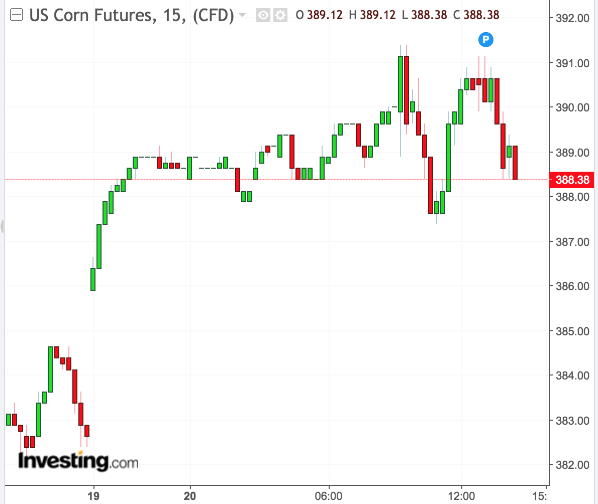 Corn And Soybean Planting Still Lagging In Latest Crop Progress Report; Wheat In Great Condition