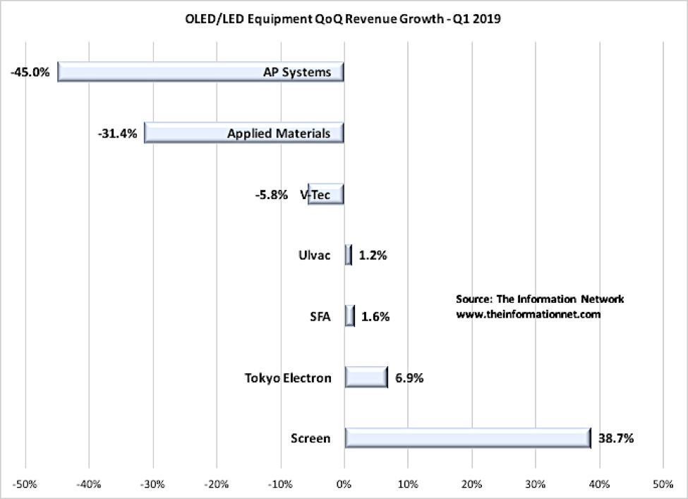 Don't Get Too Excited About Applied Materials' Mediocre Quarter (NASDAQ