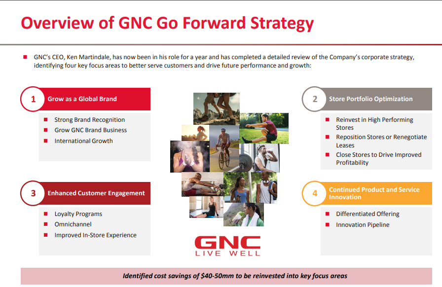 Gnc tailwind 2024