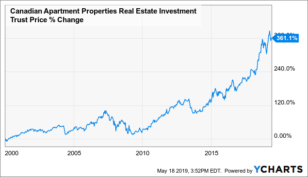 Canadian Apartment Properties REIT: The Best Defense Is A 