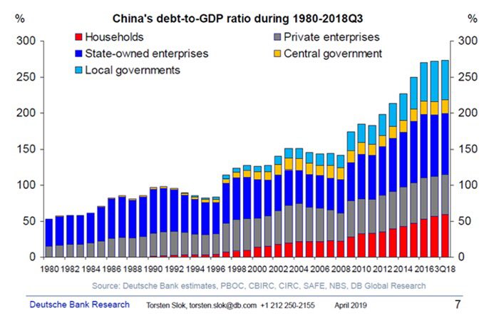 State Debt Chart