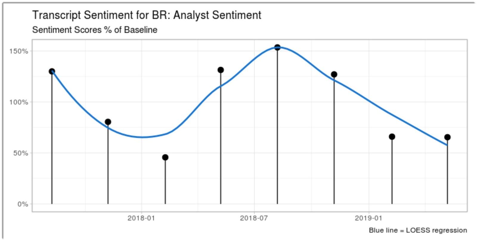 Ei Earnings Chart