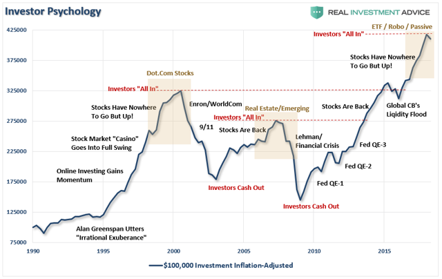 The 5 Laws Of Human Stupidity And How To Be A 'Non-Stupid' Investor ...