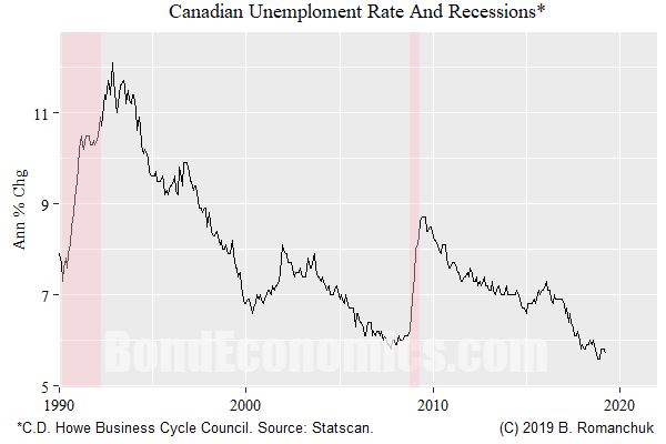 Comments On Turning Points And Recessions Seeking Alpha Turning Points And Recessions
