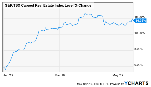 Canadian Apartment Properties REIT: The Best Defense Is A 