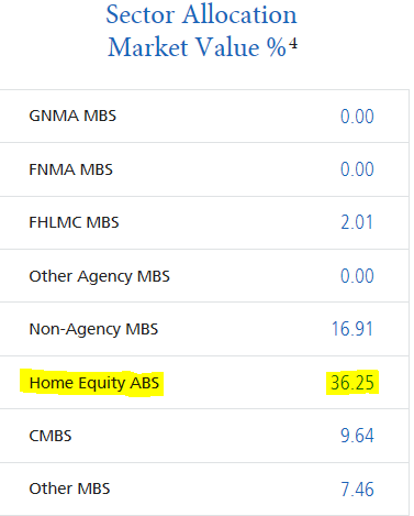 PCM: A Solid Fund At An Expensive Price (NYSE:PCM) | Seeking Alpha