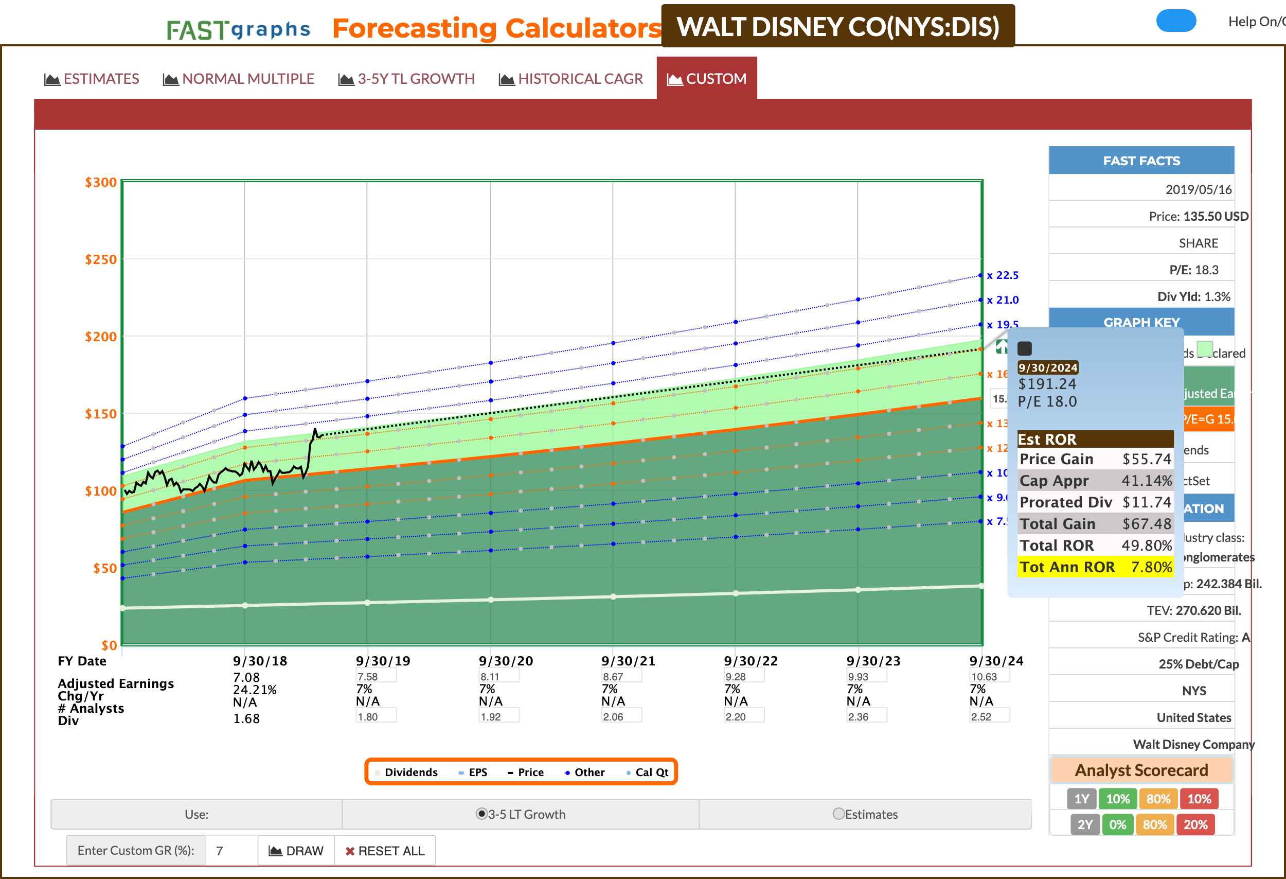 Walt Disney: Expansion And Innovations Driving The Growth (NYSE:DIS