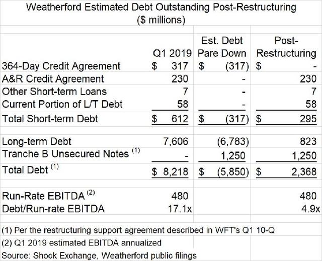 weatherford-expects-to-go-belly-up-nasdaq-wfrd-seeking-alpha